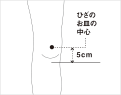 計測位置参考図