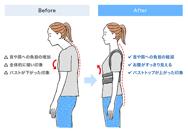 姿勢サポーターの装着前後