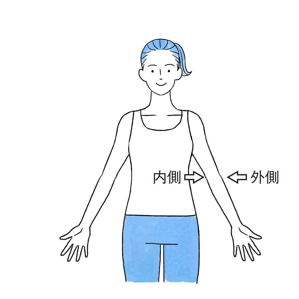 肘の内側と外側