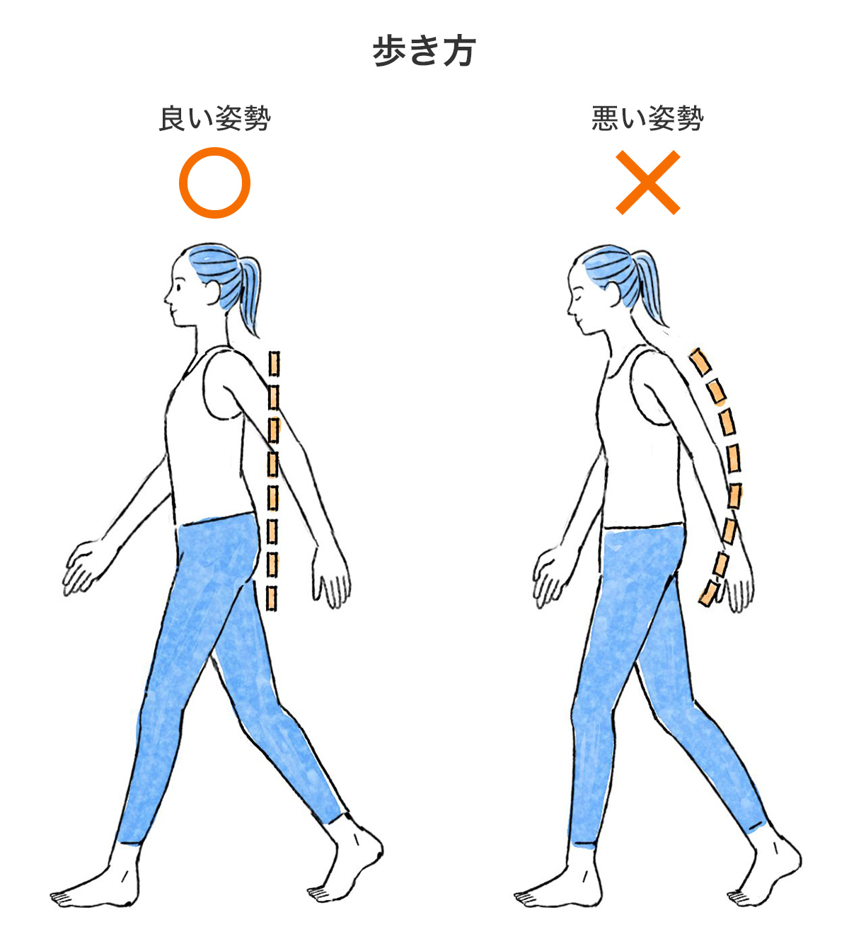 歩き方 良い姿勢 悪い姿勢