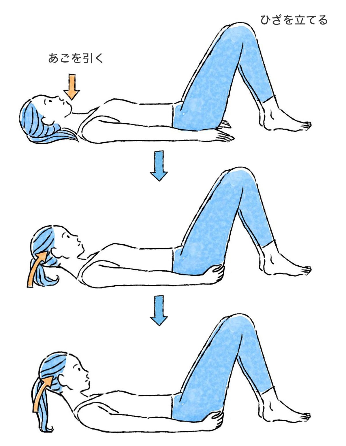 ひざを立てる、あごを引く