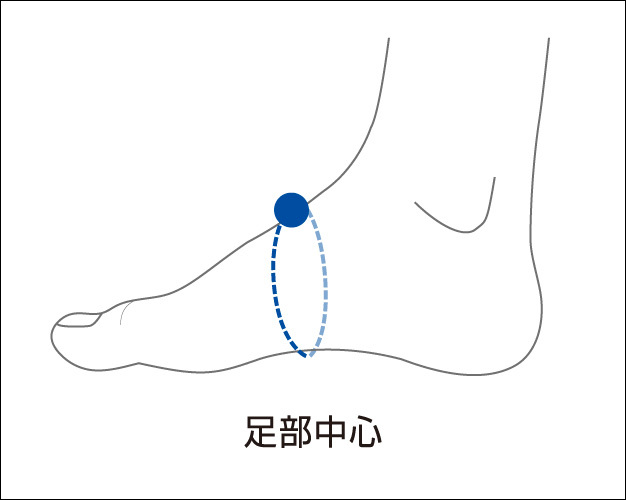 計測位置参考図