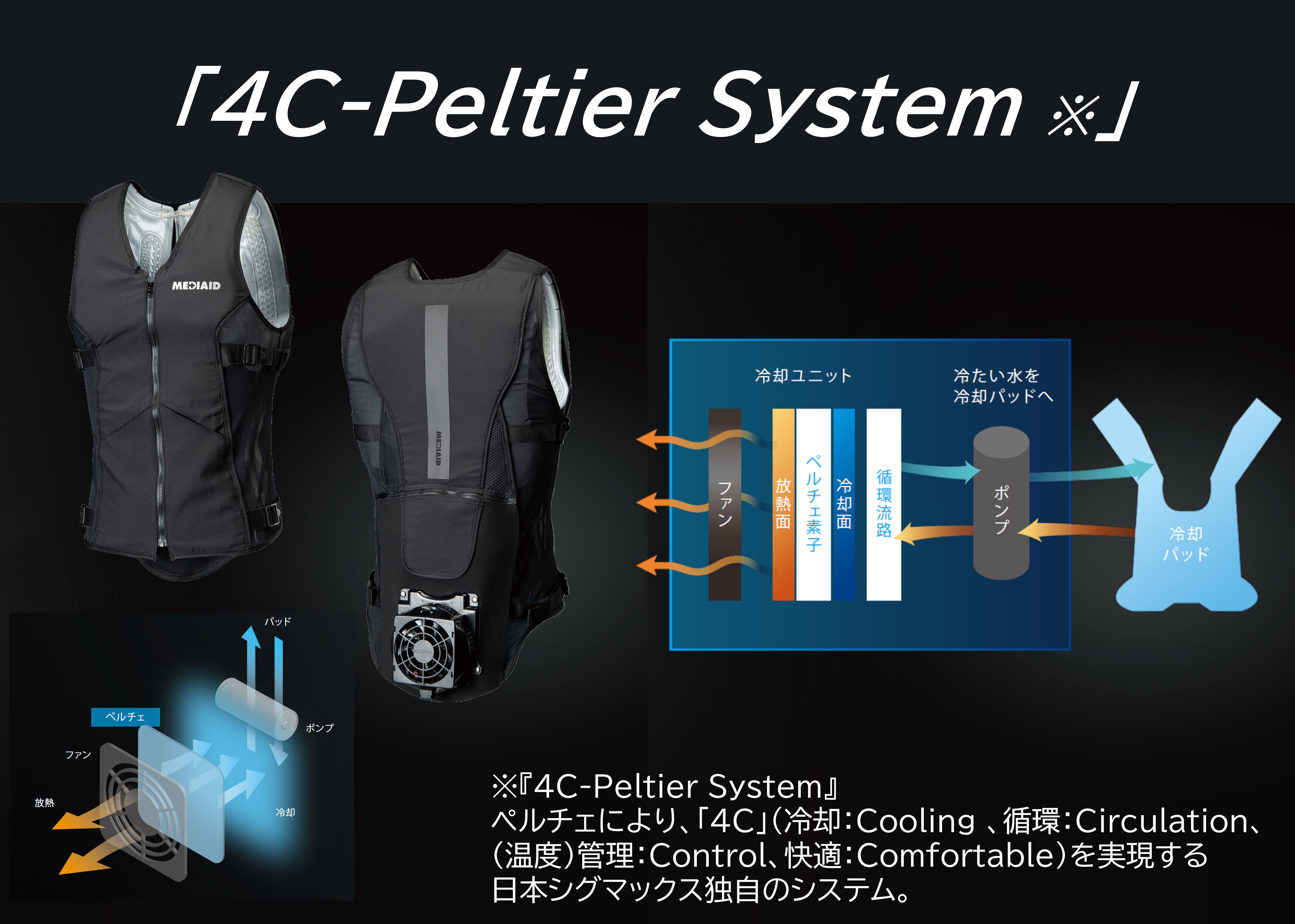 4C-Peltiersystem