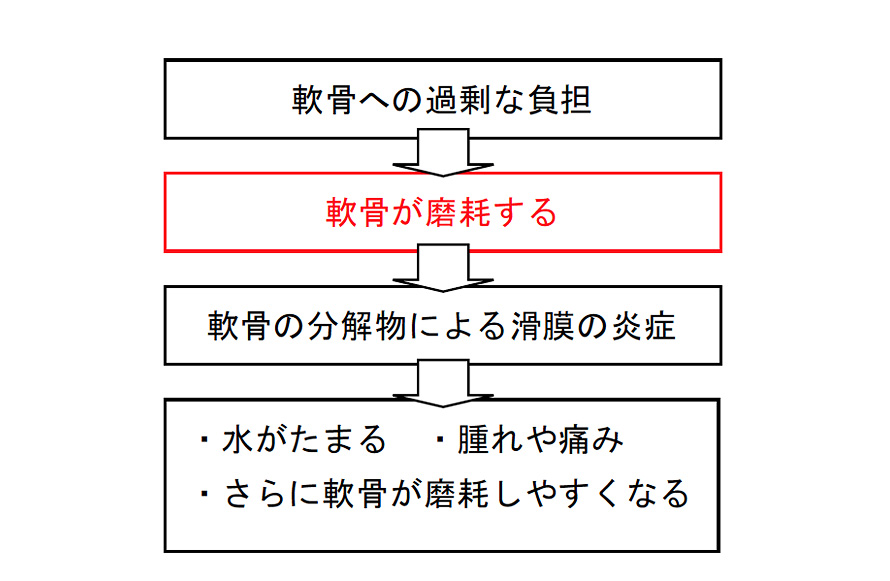 タバコはインポテンスを引き起こします