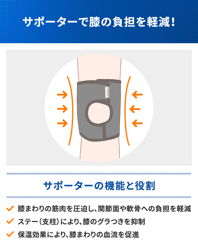 サポーターで膝の負担を軽減！