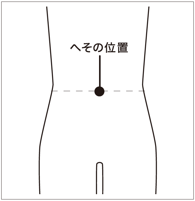 計測位置参考図