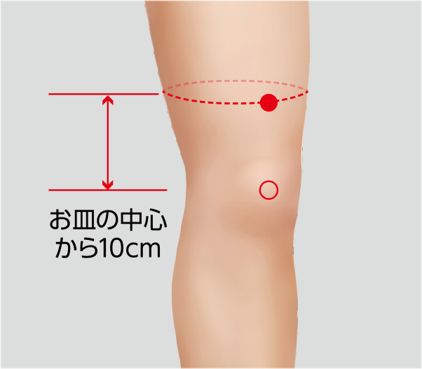 計測位置参考図