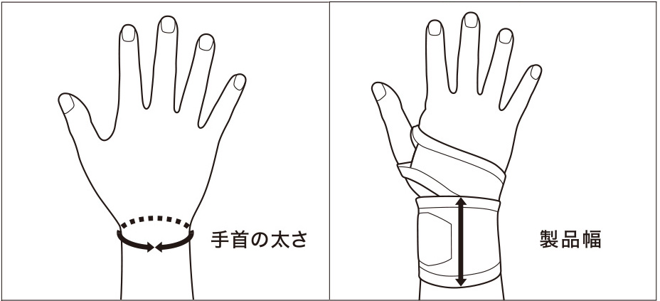 計測位置参考図
