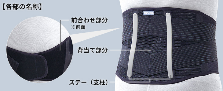 各部の名称