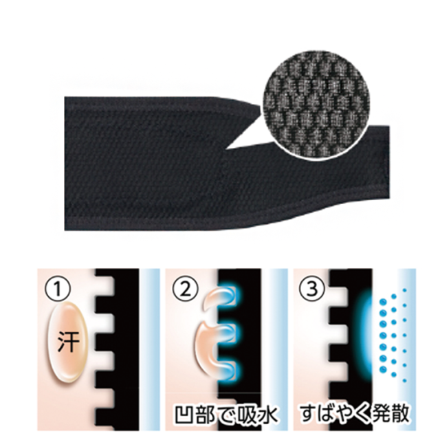 快適性を追求