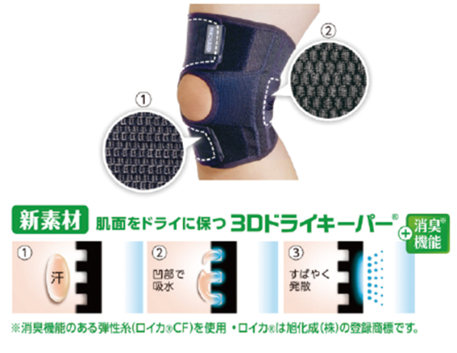 快適なつけ心地を実現