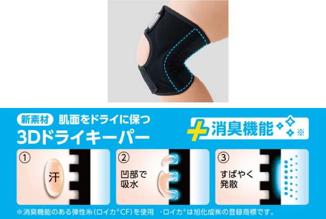 快適なつけ心地を実現