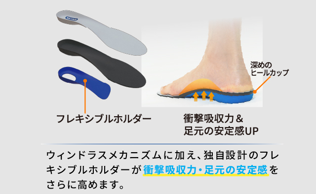 フレキシブルホルダーで柔軟性・サポート力をUP