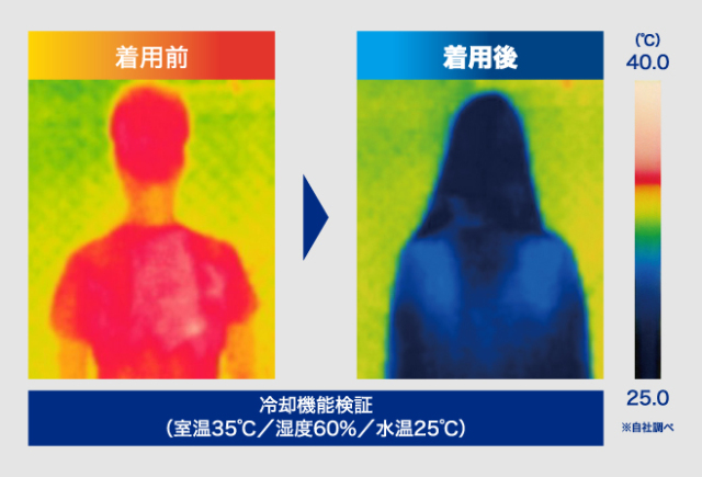 水に濡らすだけで即効冷感