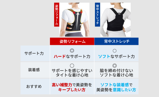 背中ストレッチとの違い