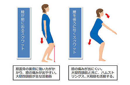 スクワットイメージ